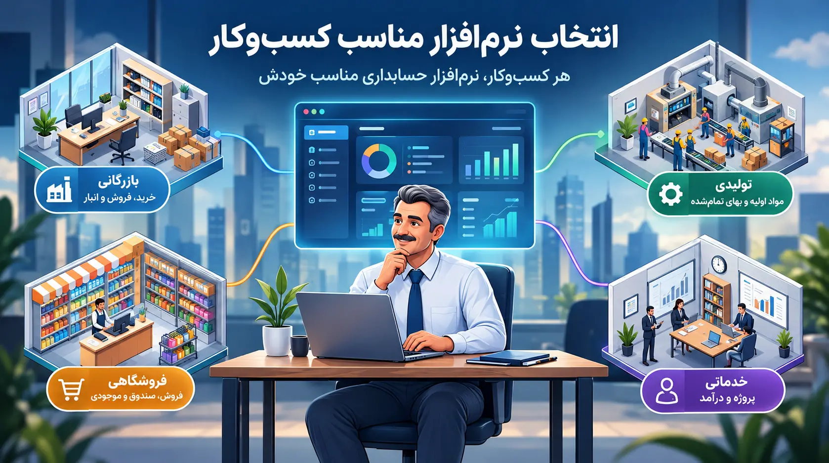 چه-نرم-افزاری-برای-کسب-و-کار-من-مناسب-اس